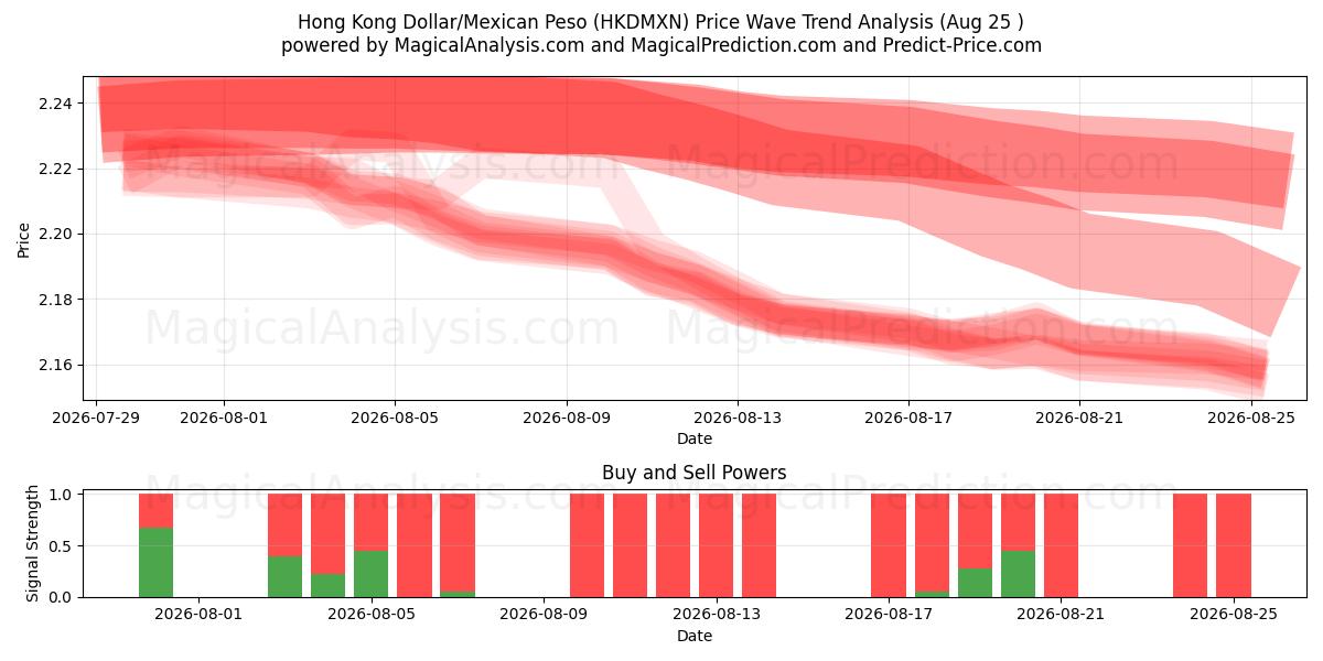  Hongkongse dollar/Mexicaanse peso (HKDMXN) Support and Resistance area (24 Aug) 
