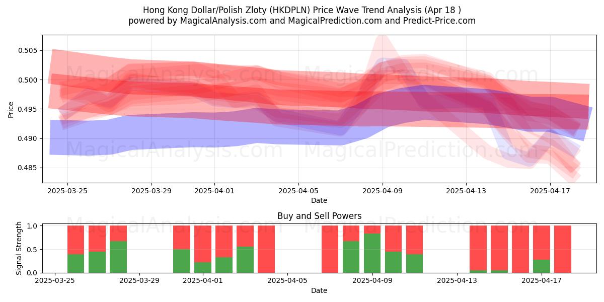 Hong Kong Dollar/Polish Zloty (HKDPLN) Support and Resistance area (18 Apr) Hong Kong Dollar/Polish Zloty (HKDPLN) Support and Resistance area (18 Apr)