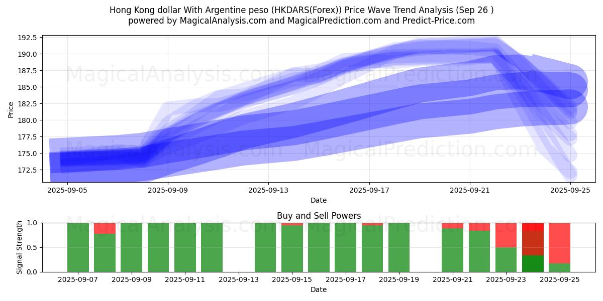  香港ドルとアルゼンチンペソ (HKDARS(Forex)) Support and Resistance area (26 Sep) 