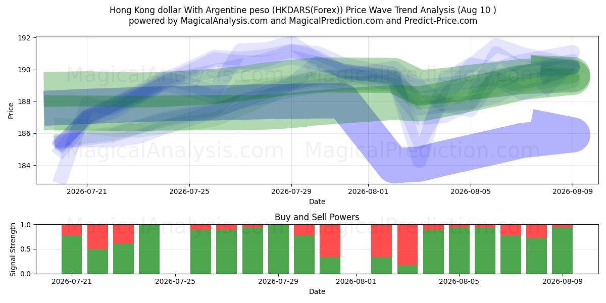  دولار هونج كونج مقابل البيزو الأرجنتيني (HKDARS(Forex)) Support and Resistance area (09 Aug) 