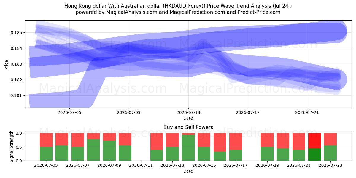  香港ドルとオーストラリアドル (HKDAUD(Forex)) Support and Resistance area (23 Jul) 