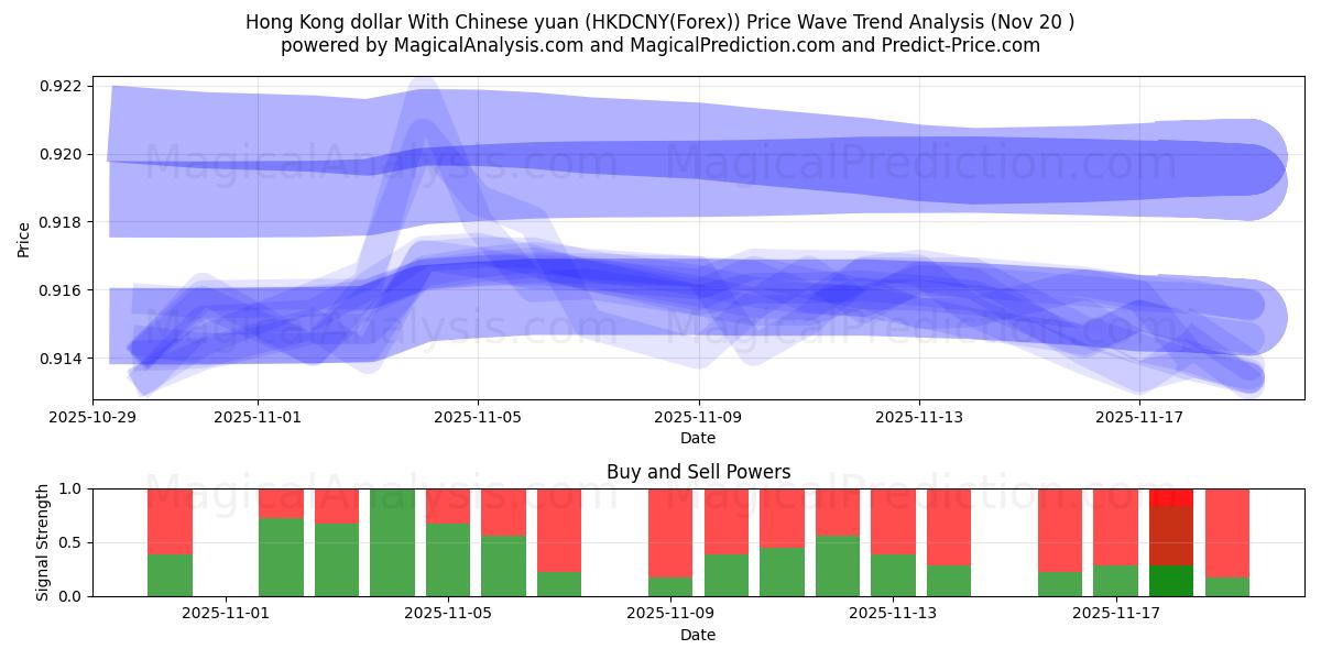  港币 兑人民币 (HKDCNY(Forex)) Support and Resistance area (19 Nov) 