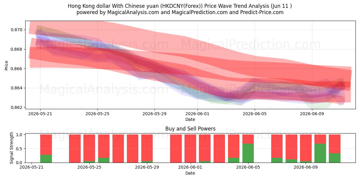  دلار هنگ کنگ با یوان چین (HKDCNY(Forex)) Support and Resistance area (11 Jun) 