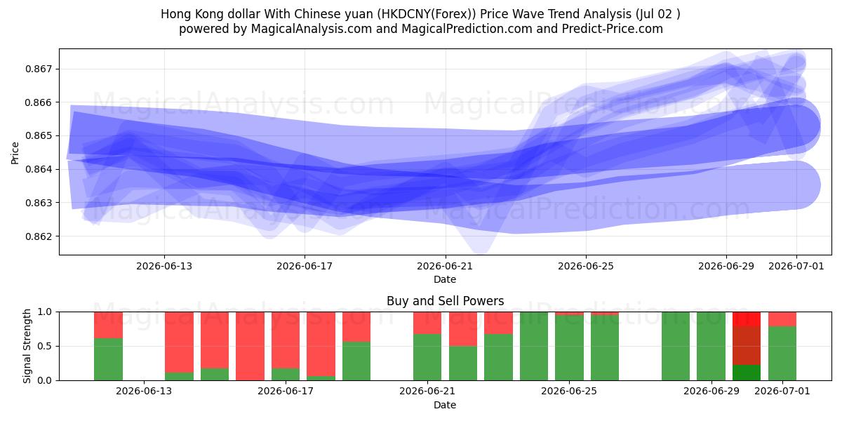  دلار هنگ کنگ با یوان چین (HKDCNY(Forex)) Support and Resistance area (01 Jul) 