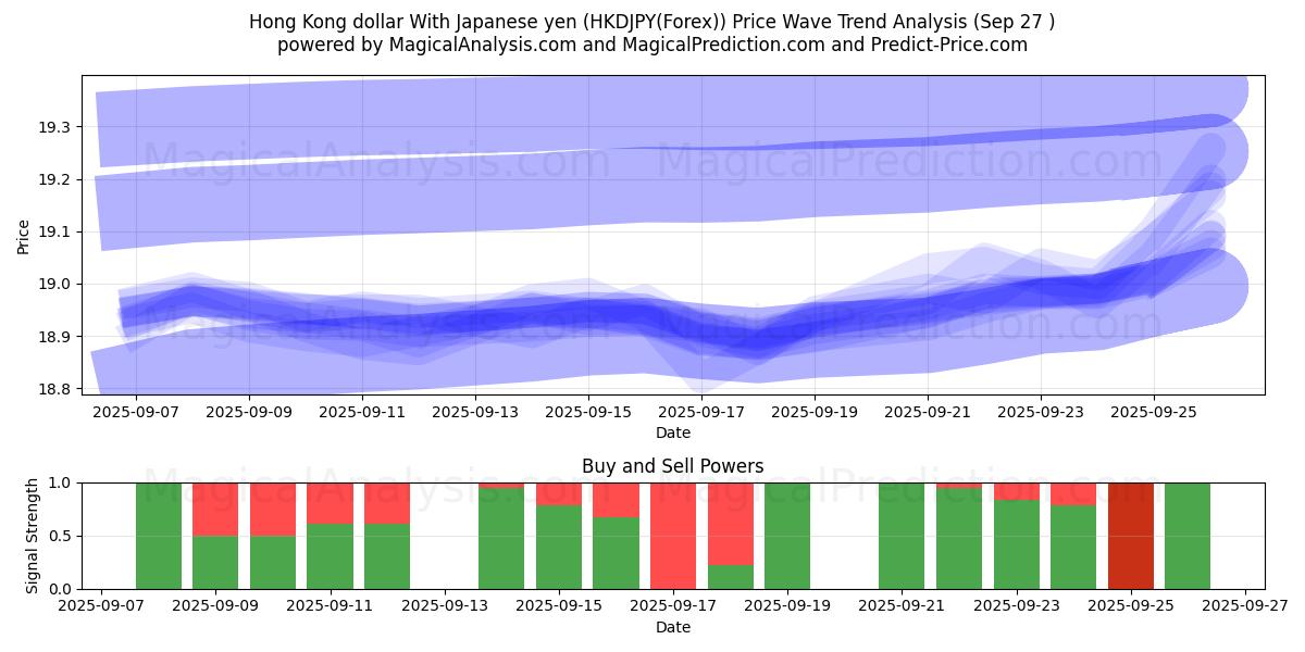 Гонконгский доллар к японской иене (HKDJPY(Forex)) Support and Resistance area (26 Sep) 