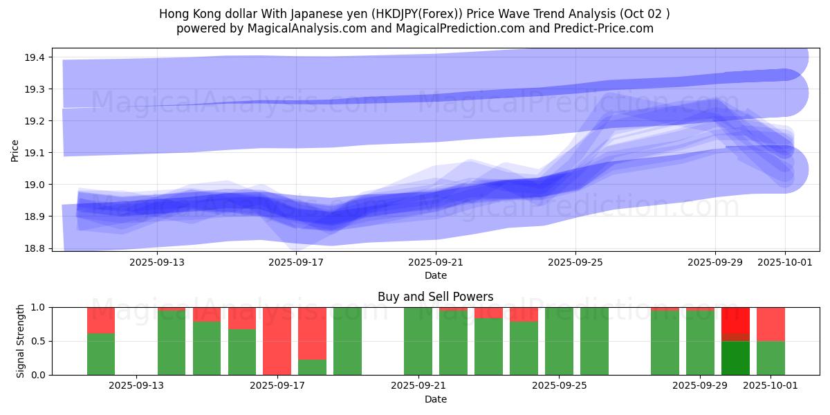  Dollar de Hong Kong Avec yen japonais (HKDJPY(Forex)) Support and Resistance area (01 Oct) 