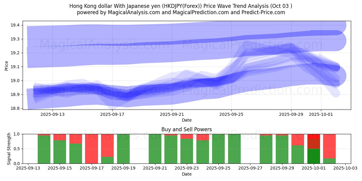  Hong Kong dollar med japanska yen (HKDJPY(Forex)) Support and Resistance area (02 Oct) 