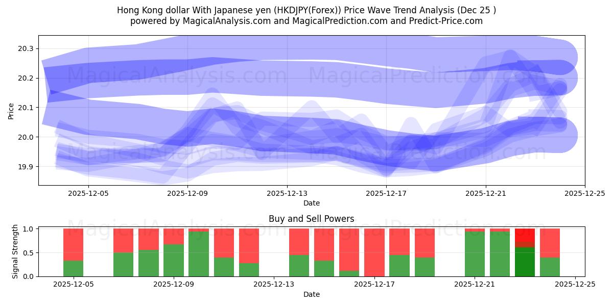  Dólar de Hong Kong Con yen japonés (HKDJPY(Forex)) Support and Resistance area (24 Dec) 