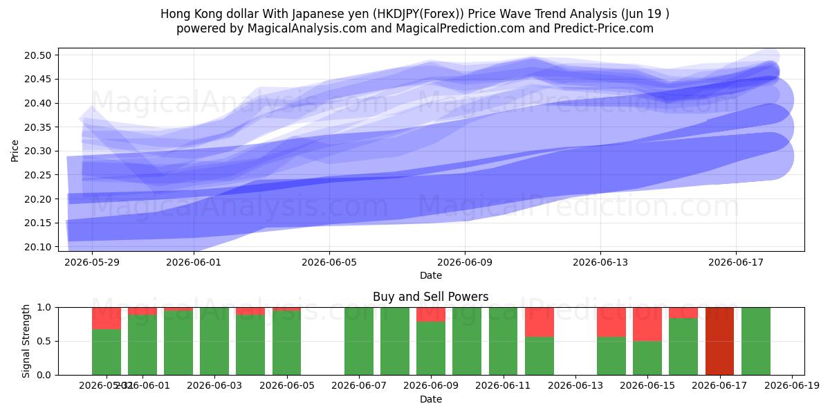  香港ドル 日本円の場合 (HKDJPY(Forex)) Support and Resistance area (18 Jun) 