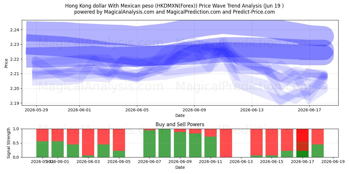  دلار هنگ کنگ با پزو مکزیک (HKDMXN(Forex)) Support and Resistance area (18 Jun) 