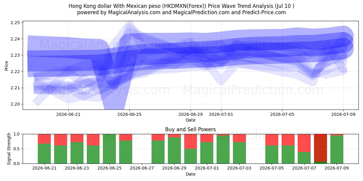  دلار هنگ کنگ با پزو مکزیک (HKDMXN(Forex)) Support and Resistance area (09 Jul) 