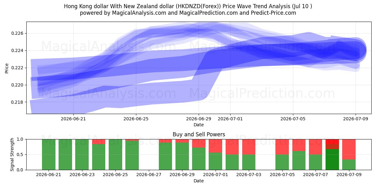  香港ドルとニュージーランドドル (HKDNZD(Forex)) Support and Resistance area (09 Jul) 