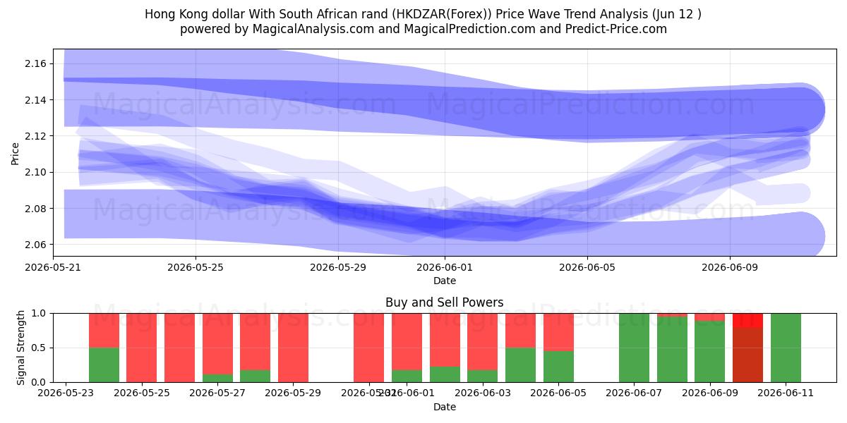  Hong Kong doları Güney Afrika randı ile (HKDZAR(Forex)) Support and Resistance area (11 Jun) 