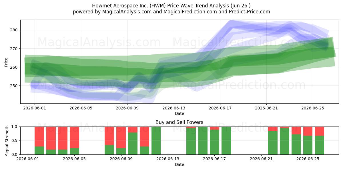  Howmet Aerospace Inc. (HWM) Support and Resistance area (25 Jun) 