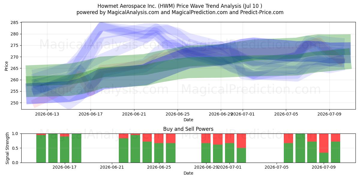  Howmet Aerospace Inc. (HWM) Support and Resistance area (09 Jul) 