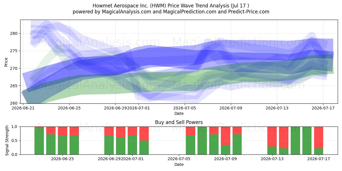  Howmet Aerospace Inc. (HWM) Support and Resistance area (16 Jul) 