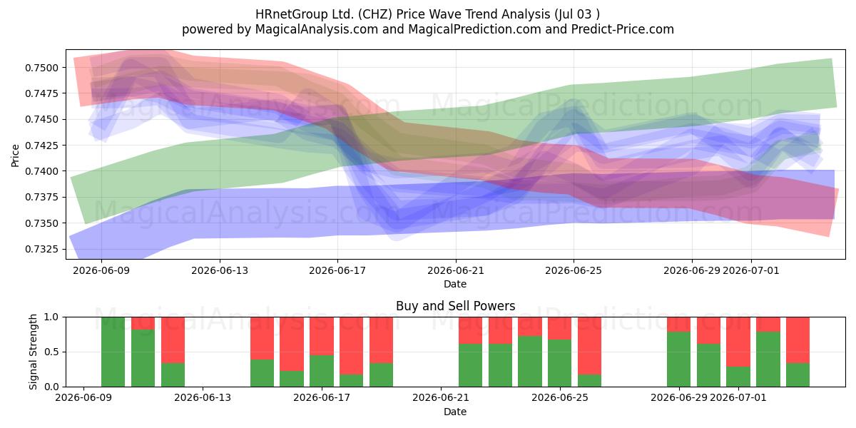  HRnetGroup Ltd. (CHZ) Support and Resistance area (02 Jul) 