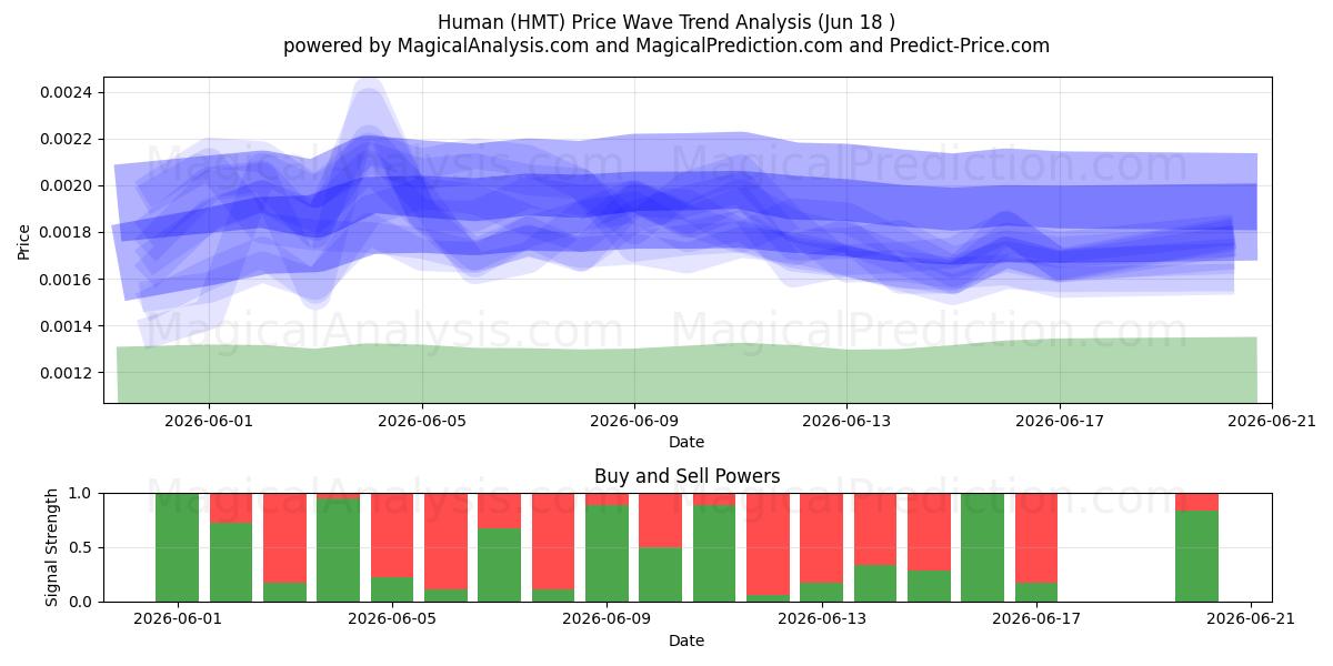  انسان (HMT) Support and Resistance area (17 Jun) 