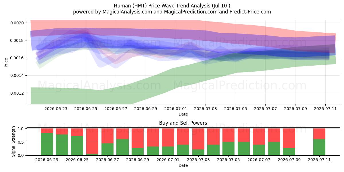  انسان (HMT) Support and Resistance area (09 Jul) 