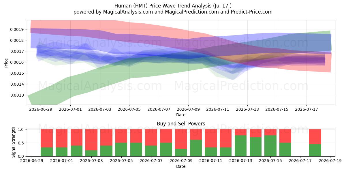 Menschlich (HMT) Support and Resistance area (16 Jul) 