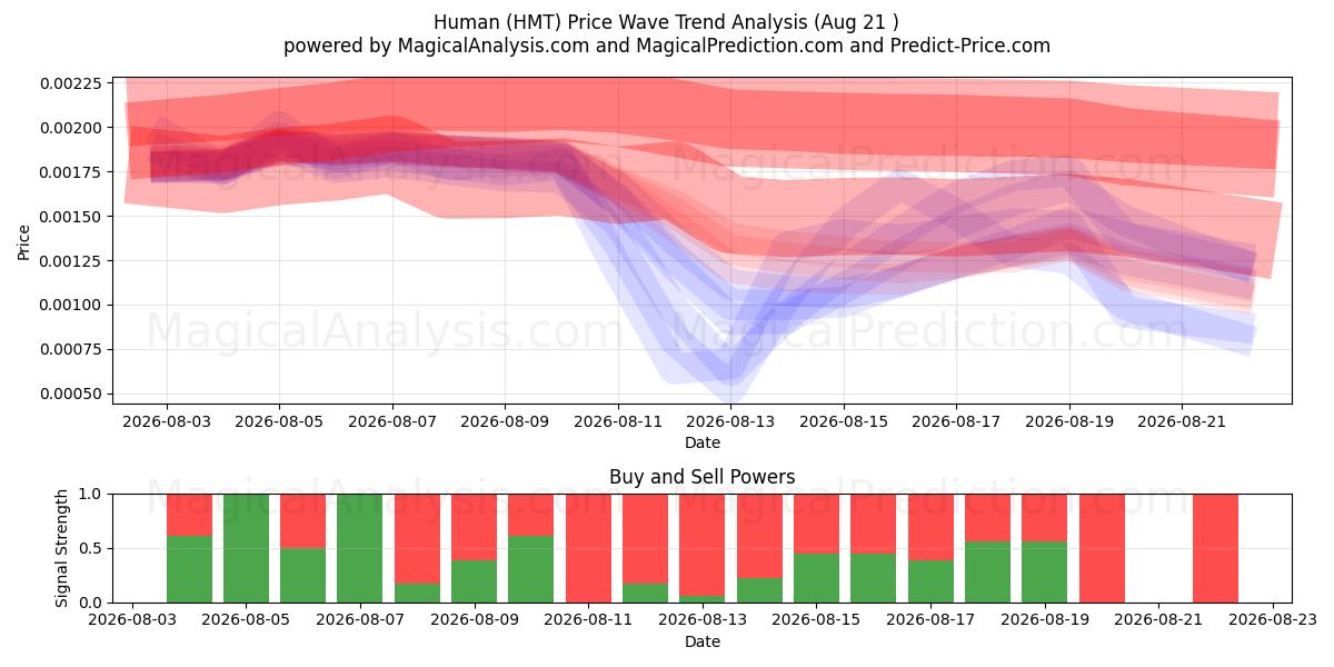  انسان (HMT) Support and Resistance area (20 Aug) 
