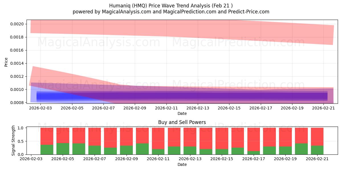  人性化 (HMQ) Support and Resistance area (20 Feb) 
