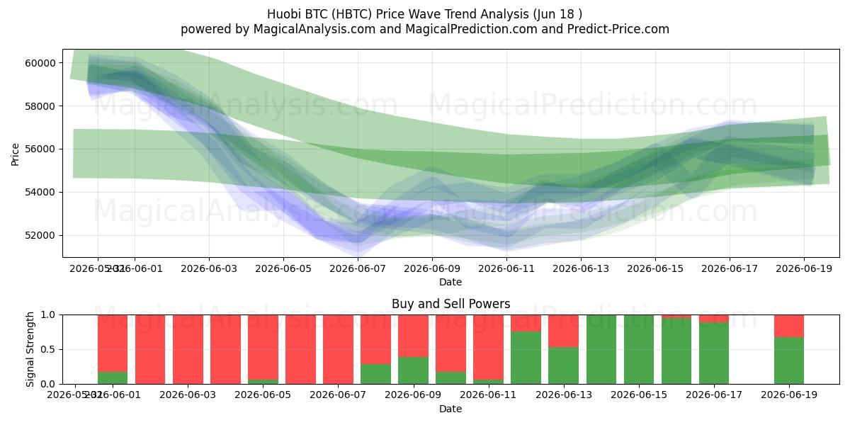  HuobiBTC (HBTC) Support and Resistance area (17 Jun) 