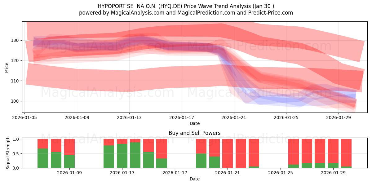  HYPOPORT SE  NA O.N. (HYQ.DE) Support and Resistance area (29 Jan) 