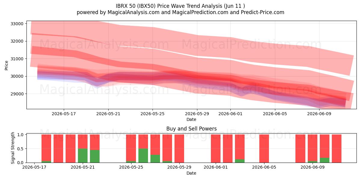  IBRX 50 (IBX50) Support and Resistance area (08 Jun) 