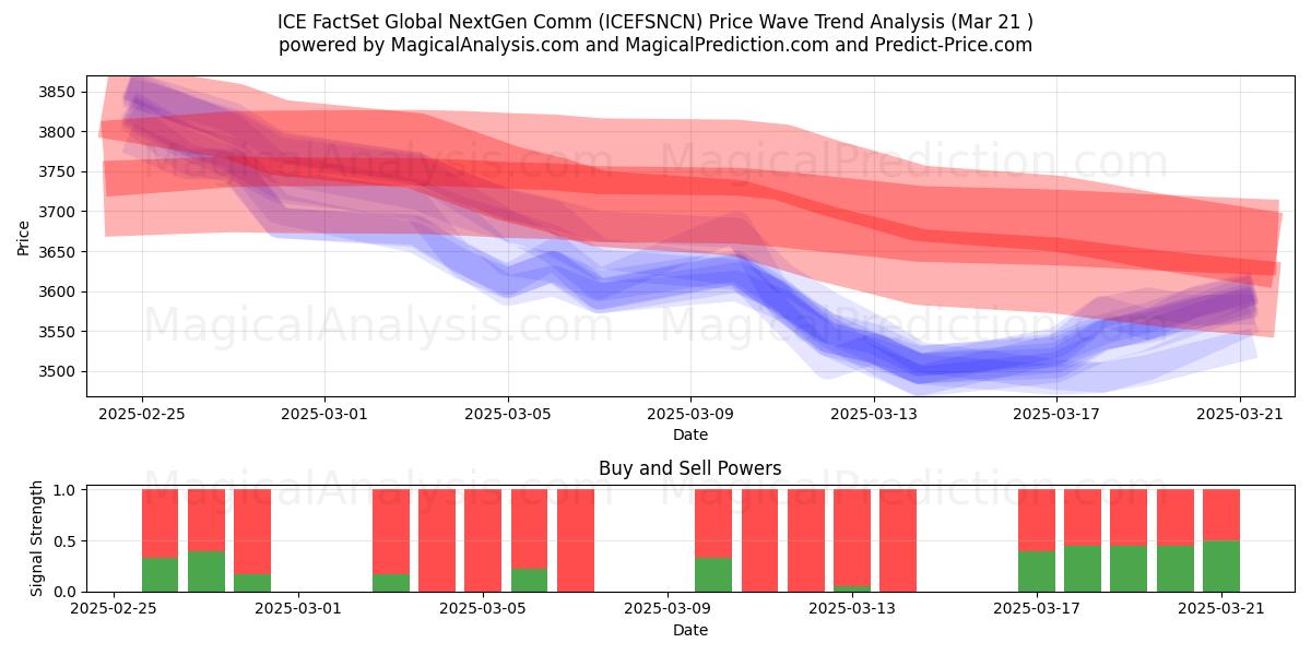  आईसीई फैक्टसेट ग्लोबल नेक्स्टजेन कॉम (ICEFSNCN) Support and Resistance area (21 Mar) 