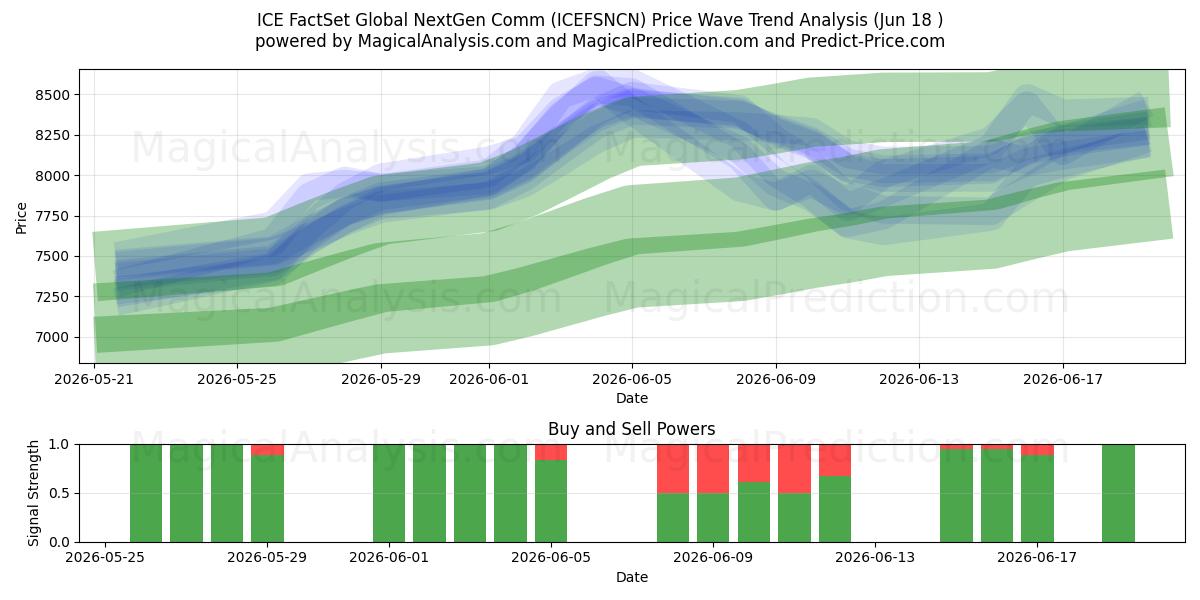  आईसीई फैक्टसेट ग्लोबल नेक्स्टजेन कॉम (ICEFSNCN) Support and Resistance area (17 Jun) 