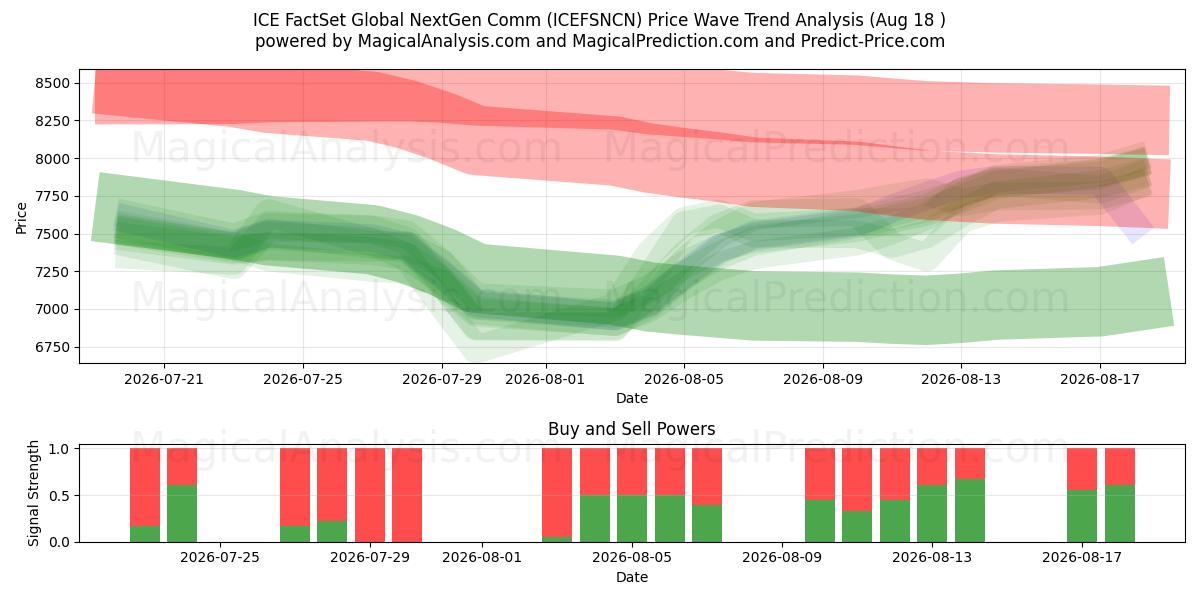  आईसीई फैक्टसेट ग्लोबल नेक्स्टजेन कॉम (ICEFSNCN) Support and Resistance area (17 Aug) 