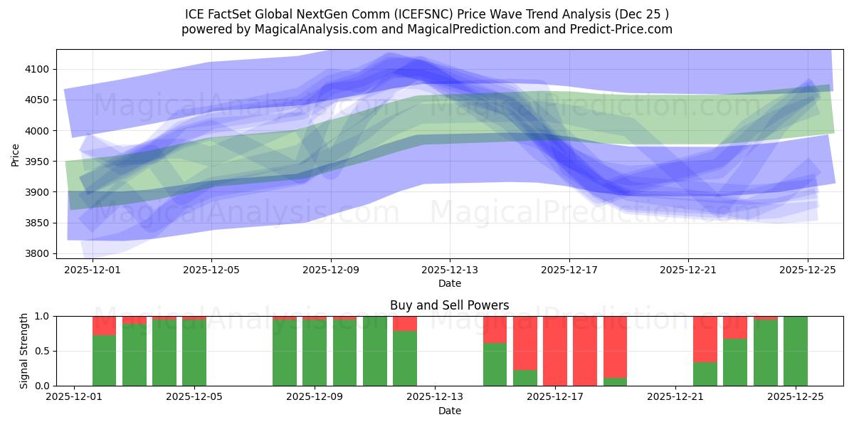  ICE FactSet Global NextGen Comm (ICEFSNC) Support and Resistance area (24 Dec) 