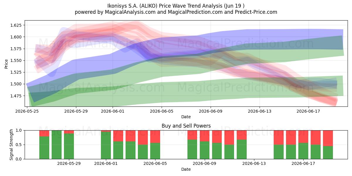  Ikonisys S.A. (ALIKO) Support and Resistance area (18 Jun) 