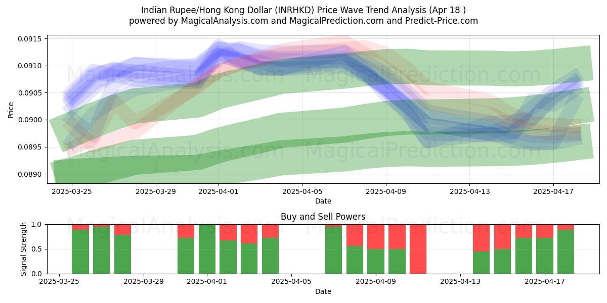 Indian Rupee/Hong Kong Dollar (INRHKD) Support and Resistance area (18 Apr) Indian Rupee/Hong Kong Dollar (INRHKD) Support and Resistance area (18 Apr)