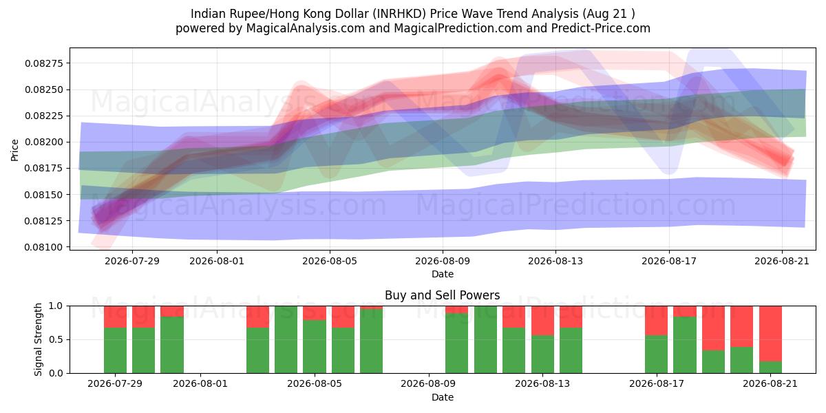  الروبية الهندية/دولار هونج كونج (INRHKD) Support and Resistance area (18 Aug) 