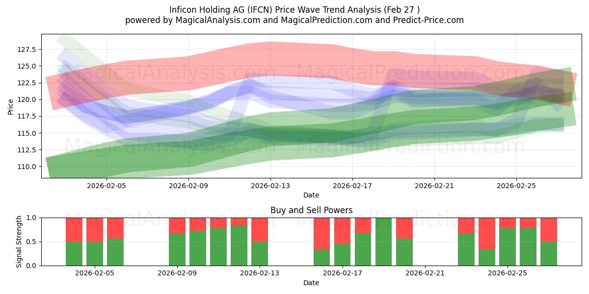  Inficon Holding AG (IFCN) Support and Resistance area (26 Feb) 