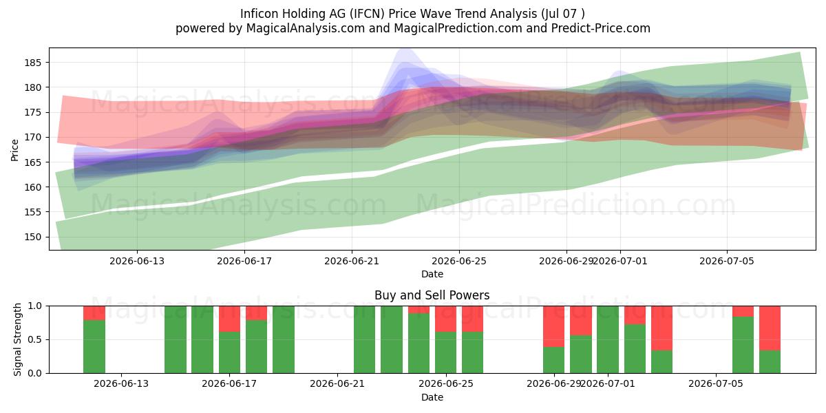  Inficon Holding AG (IFCN) Support and Resistance area (06 Jul) 