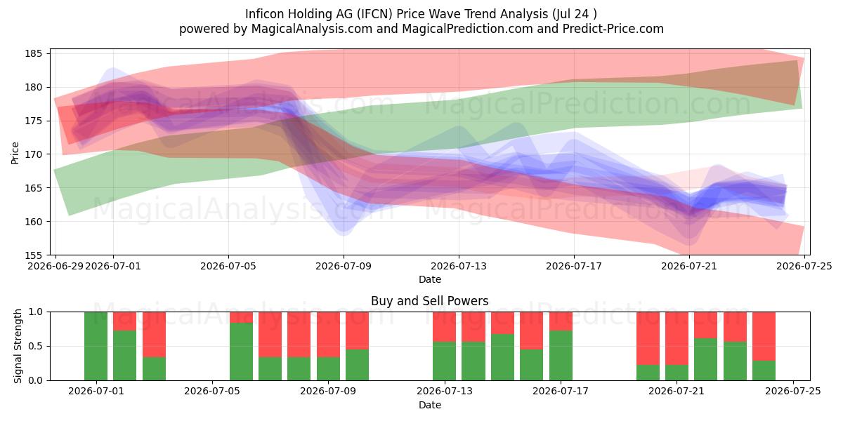  Inficon Holding AG (IFCN) Support and Resistance area (23 Jul) 