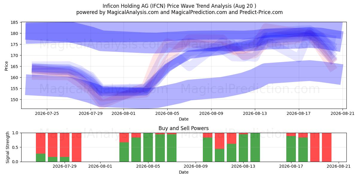  Inficon Holding AG (IFCN) Support and Resistance area (18 Aug) 