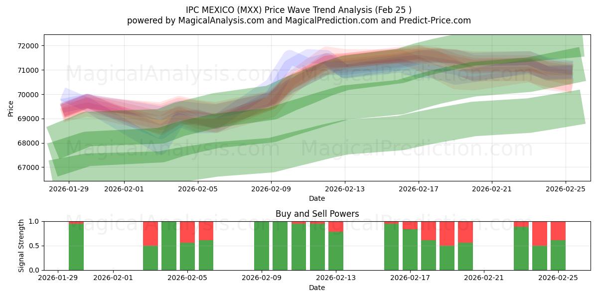  IPC MEXIKO (MXX) Support and Resistance area (24 Feb) 