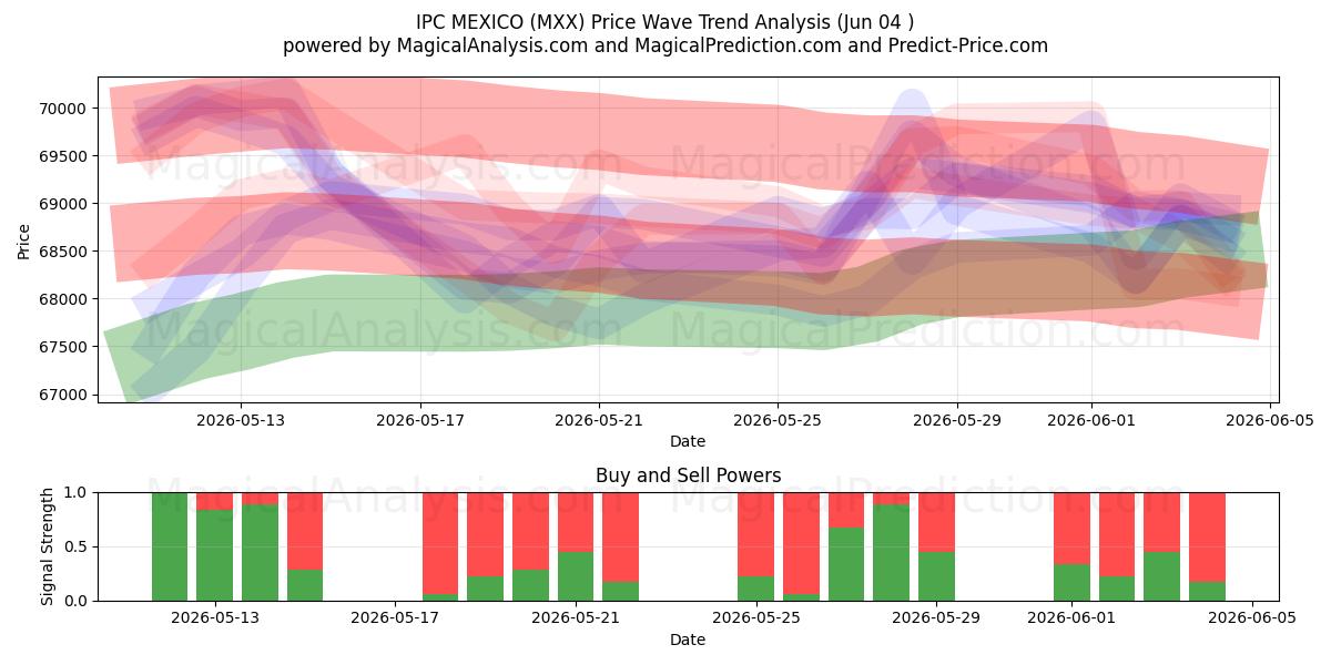  IPC MEXIKO (MXX) Support and Resistance area (03 Jun) 