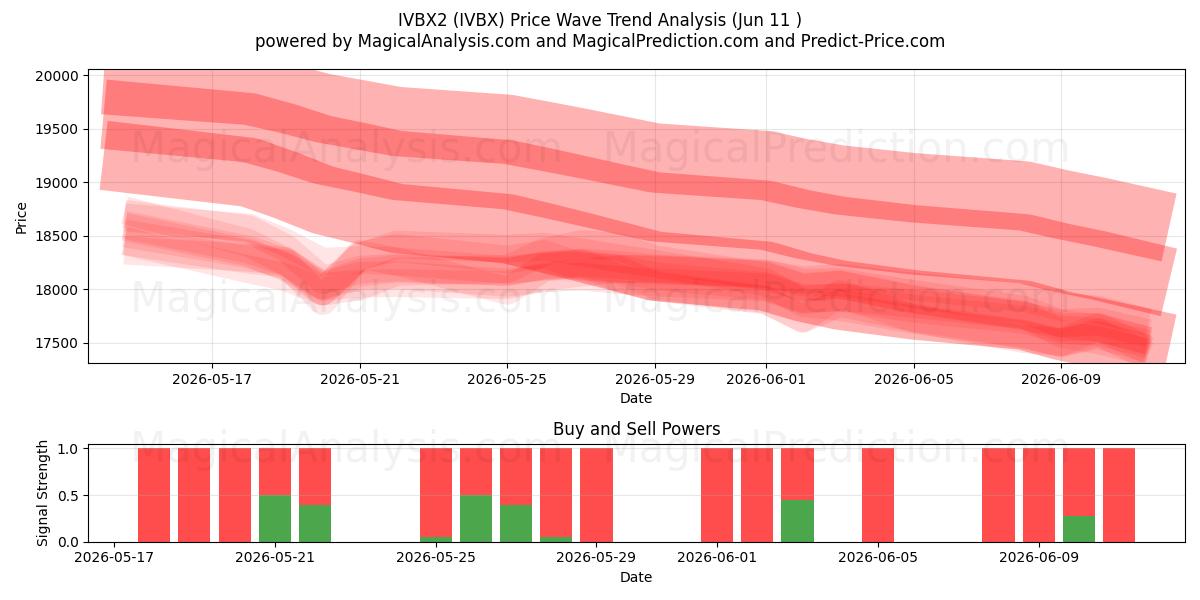  IVBX2 (IVBX) Support and Resistance area (08 Jun) 