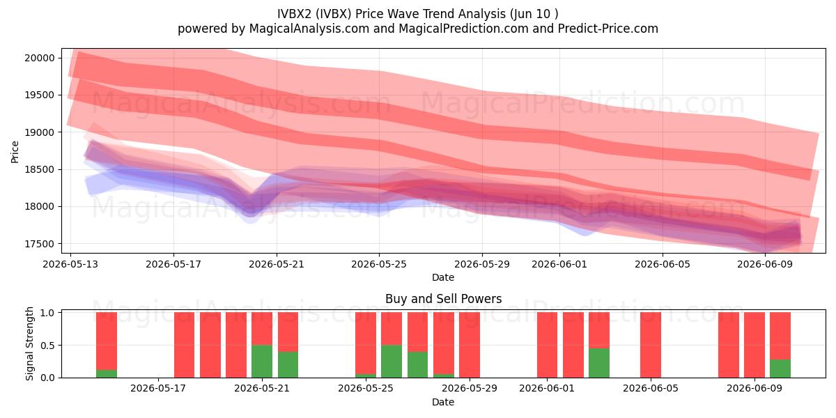  IVBX2 (IVBX) Support and Resistance area (09 Jun) 