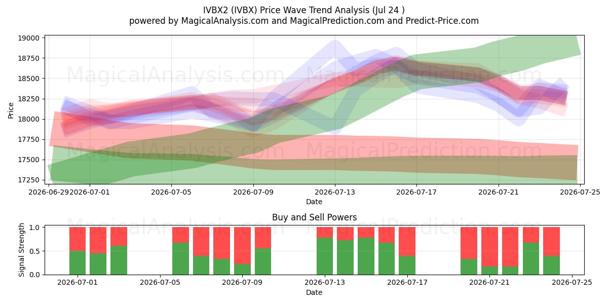  IVBX2 (IVBX) Support and Resistance area (23 Jul) 