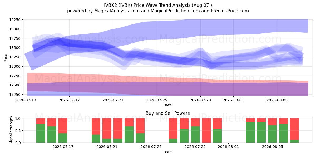 IVBX2 (IVBX) Support and Resistance area (06 Aug) 
