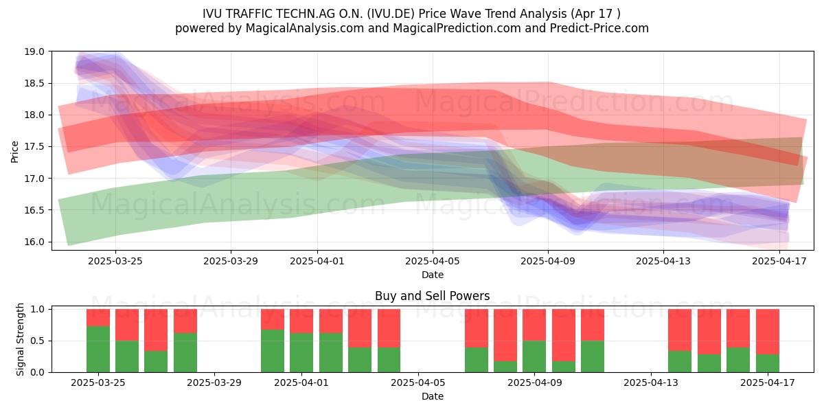 IVU TRAFFIC TECHN.AG O.N. (IVU.DE) Support and Resistance area (17 Apr) IVU TRAFFIC TECHN.AG O.N. (IVU.DE) Support and Resistance area (17 Apr)