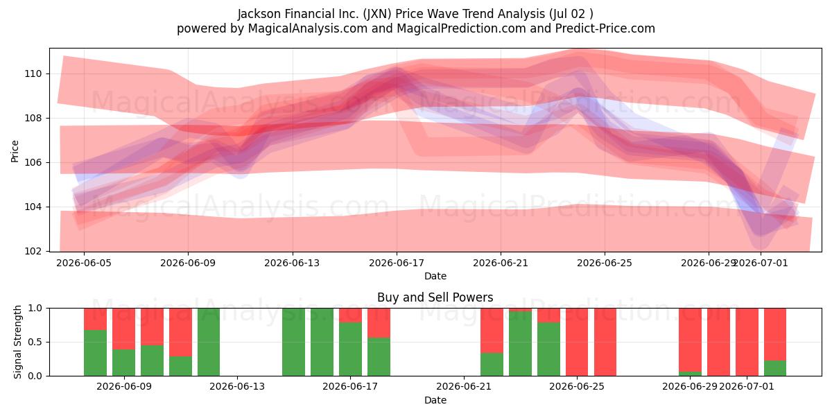  Jackson Financial Inc. (JXN) Support and Resistance area (01 Jul) 