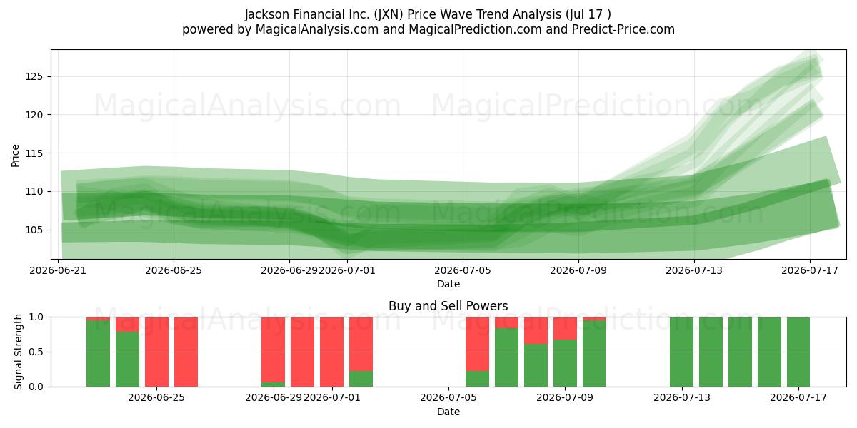  Jackson Financial Inc. (JXN) Support and Resistance area (16 Jul) 