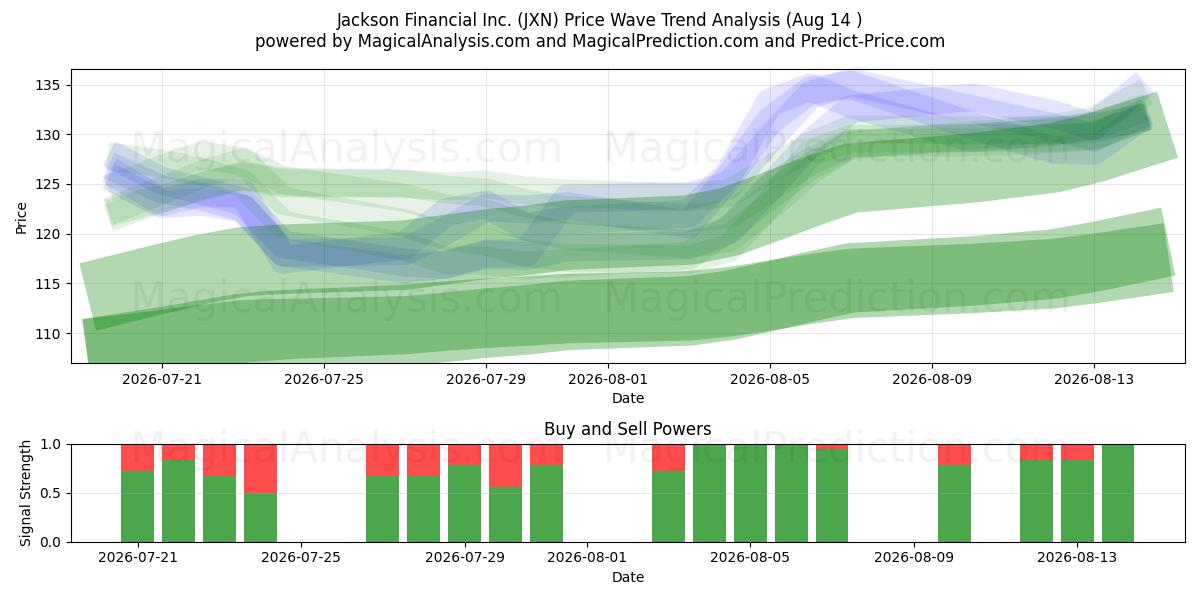  Jackson Financial Inc. (JXN) Support and Resistance area (13 Aug) 